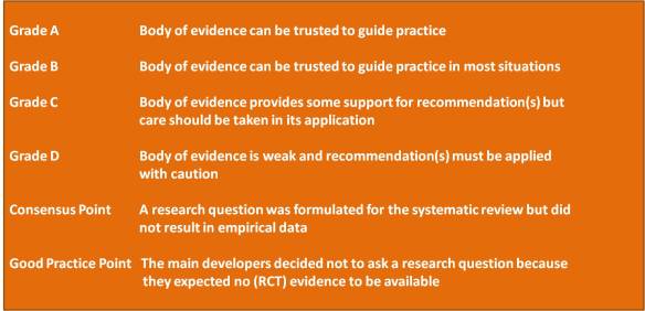 ASD PTSD Recommendations
